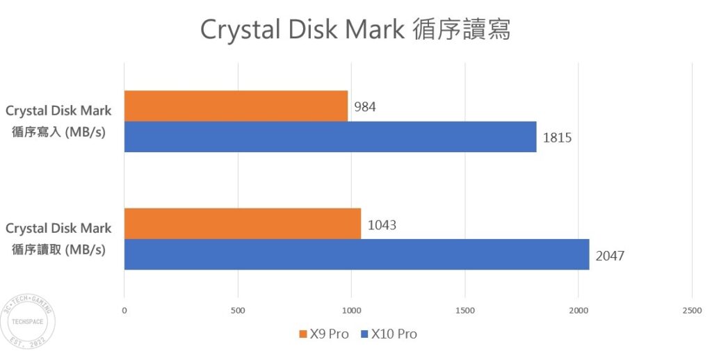 Crucial X10 X9 SSD 13