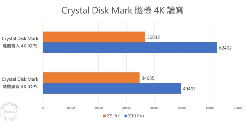 Crucial X10 X9 SSD 14
