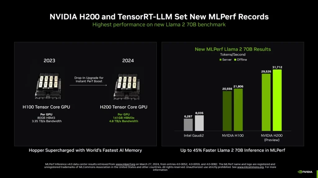 NVIDIA Hopper H200 MLPerf v4.0 AI GPU Results 6