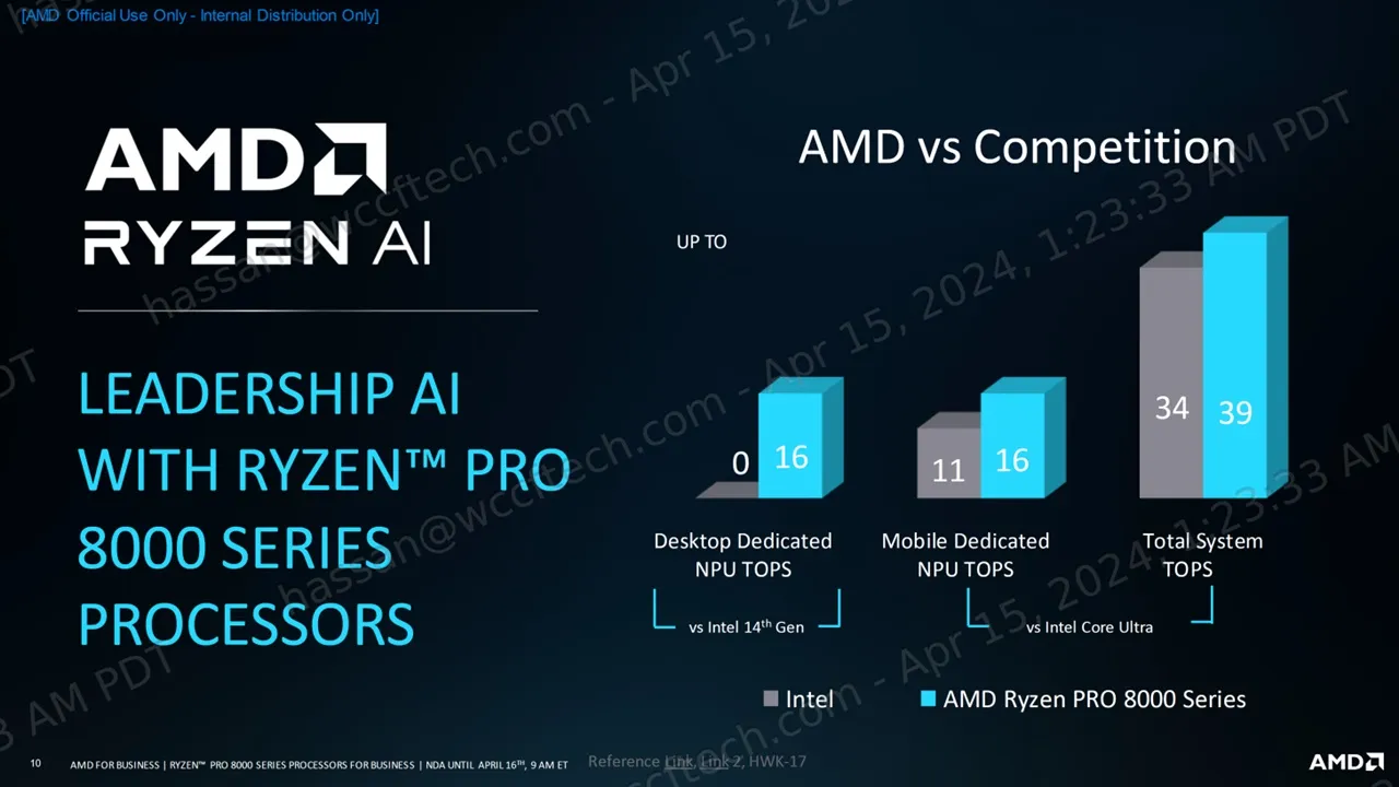 AMD Ryzen Pro 8000 apu AI PRO 4