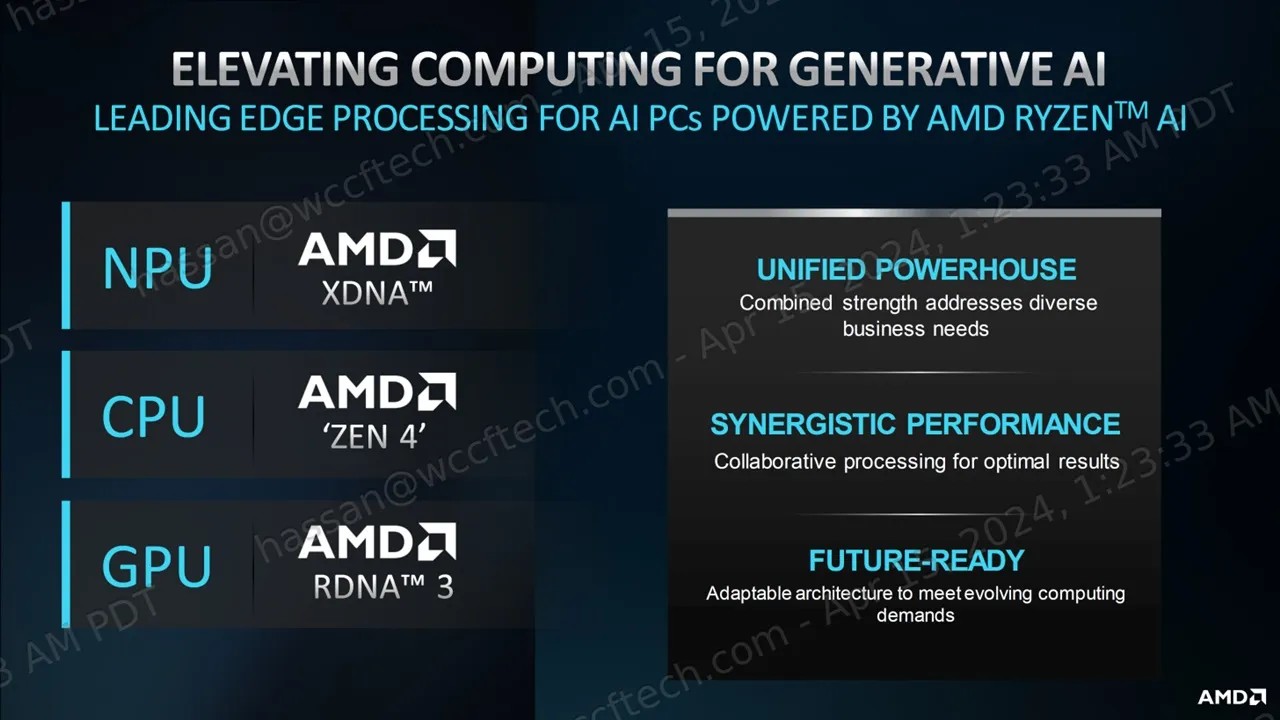AMD Ryzen Pro 8000 apu AI PRO 5
