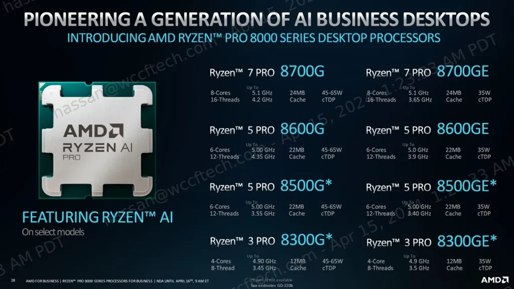 AMD Ryzen Pro 8000 apu AI PRO 7