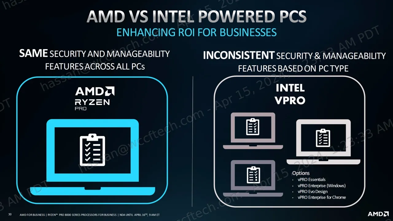 AMD Ryzen Pro 8000 apu AI PRO 9