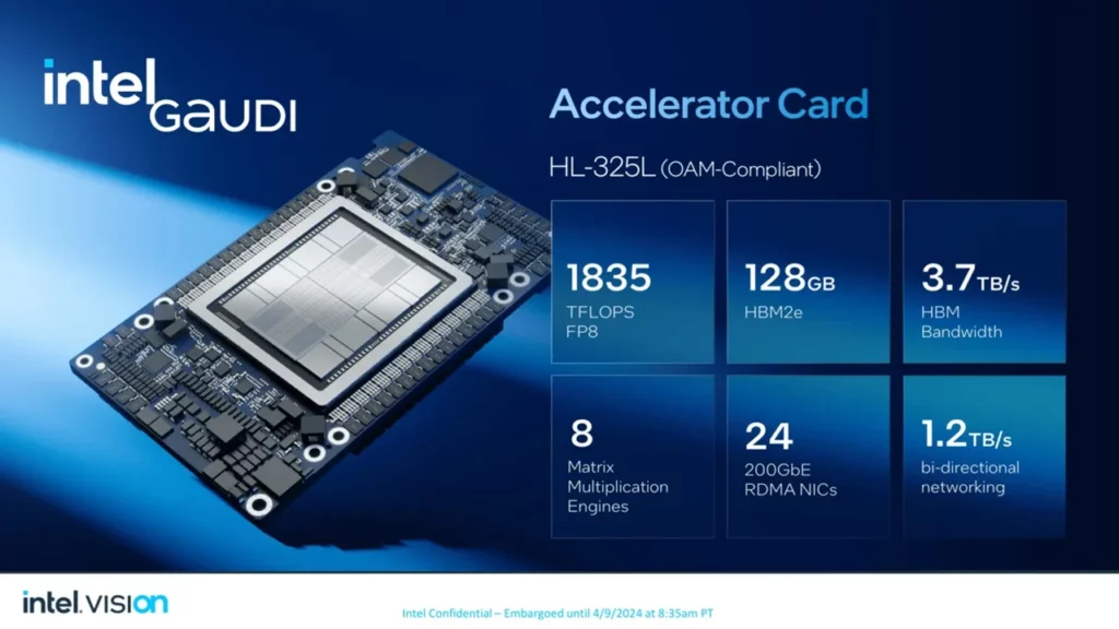 Intel Gaudi 3 AI Accelerator Official 1
