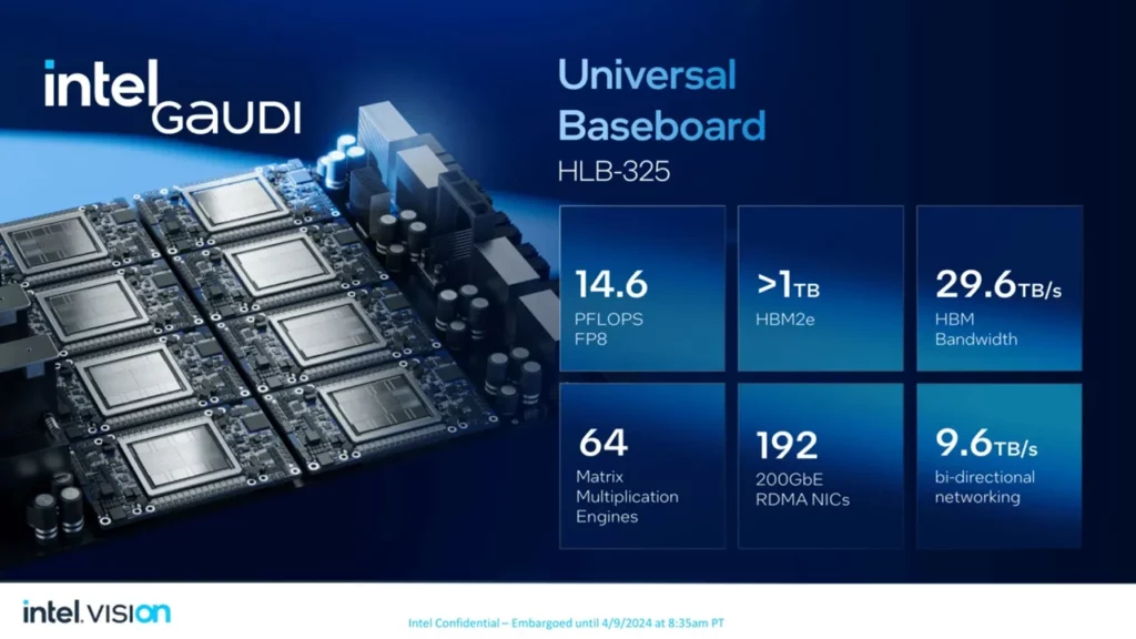 Intel Gaudi 3 AI Accelerator Official 2