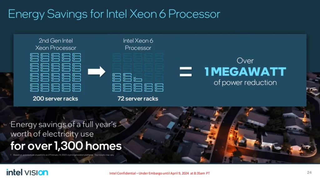 Intel Xeon 6 Granite Rapids P Cores Sierra Forest E Core CPUs 4