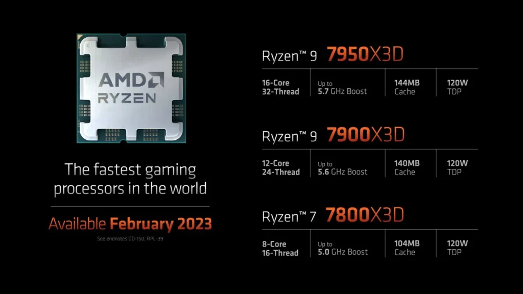 AMD Ryzen 7000 X3D CPUs Official 3D V Cache 6