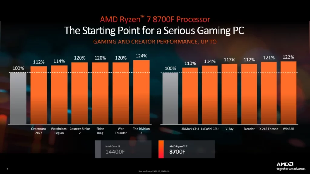 AMD Ryzen 8000F Ryzen 7 8700F Ryzen 5 8400F Hawk Point APUs Launch 3