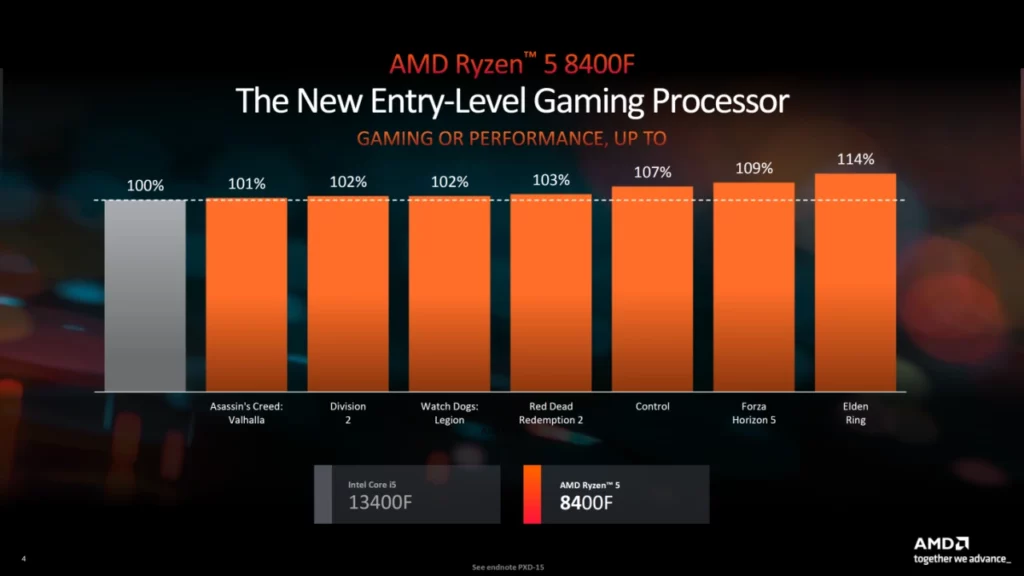 AMD Ryzen 8000F Ryzen 7 8700F Ryzen 5 8400F Hawk Point APUs Launch 4