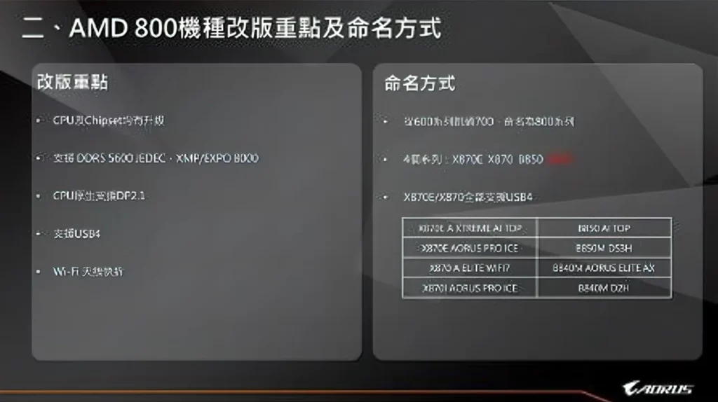 AMD Ryzen 9000 Zen 5 Desktop CPU Leak AORUS 2