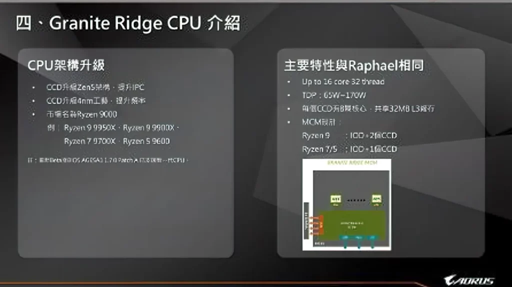 AMD Ryzen 9000 Zen 5 Desktop CPU Leak AORUS 3