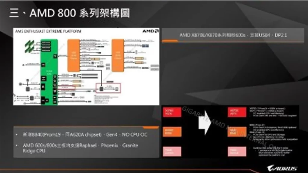 AMD Ryzen 9000 Zen 5 Desktop CPU Leak AORUS 5