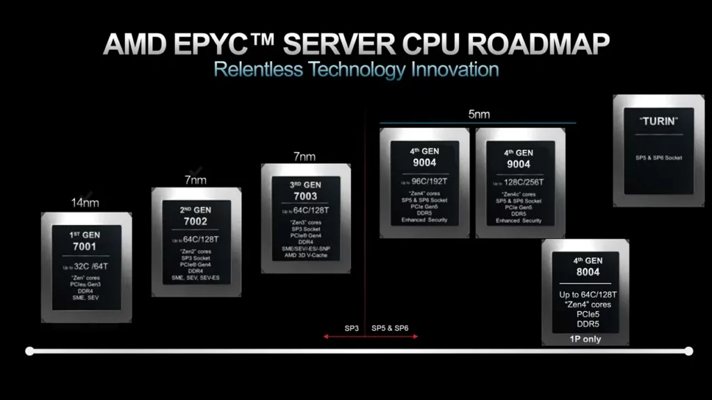 AMD Zen 5 CPU Incoming This Year CEO Lisa Su Confirmed 1