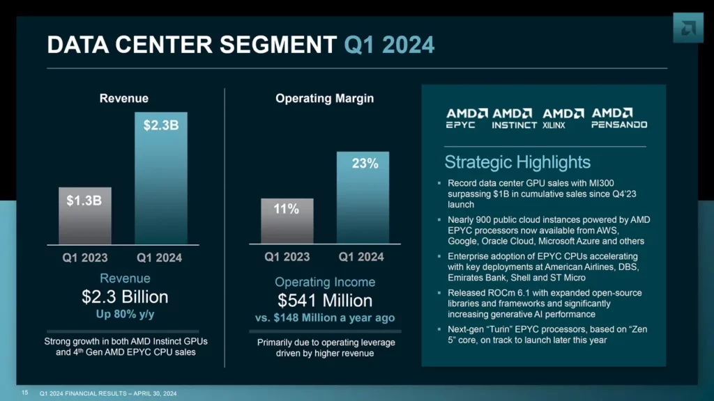 AMD Zen 5 CPU Incoming This Year CEO Lisa Su Confirmed 3