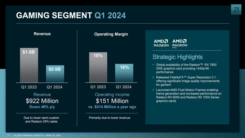 AMD Zen 5 CPU Incoming This Year CEO Lisa Su Confirmed 4