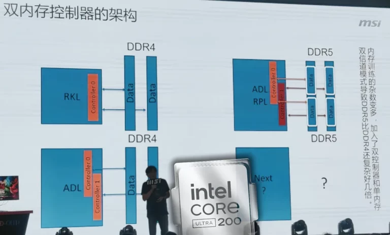 Intel Core Ultra 200 MSI