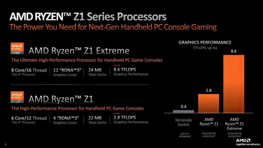ROG Ally X AMD Ryzen Z1 Extreme Z1 Zen 4 APUs for Handheld Gaming Consoles 1
