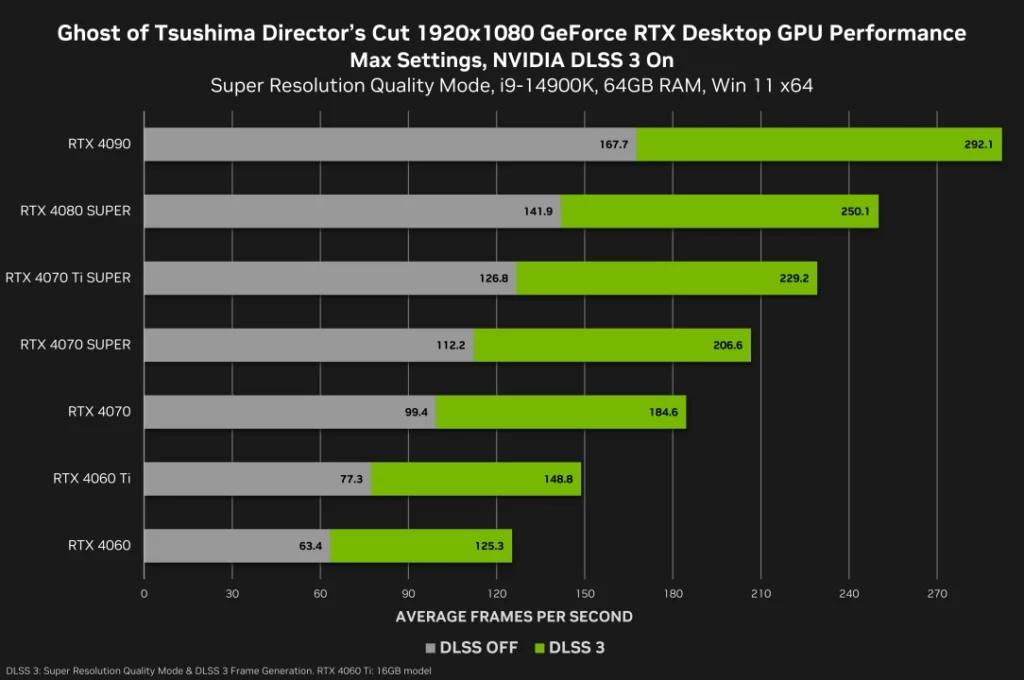 ghost of tsushima directors cut geforce rtx 1920x1080 nvidia dlss 3 desktop gpu performance