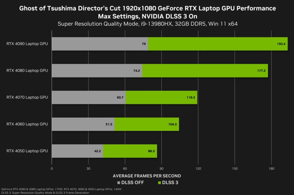 ghost of tsushima directors cut geforce rtx 1920x1080 nvidia dlss 3 laptop gpu performance