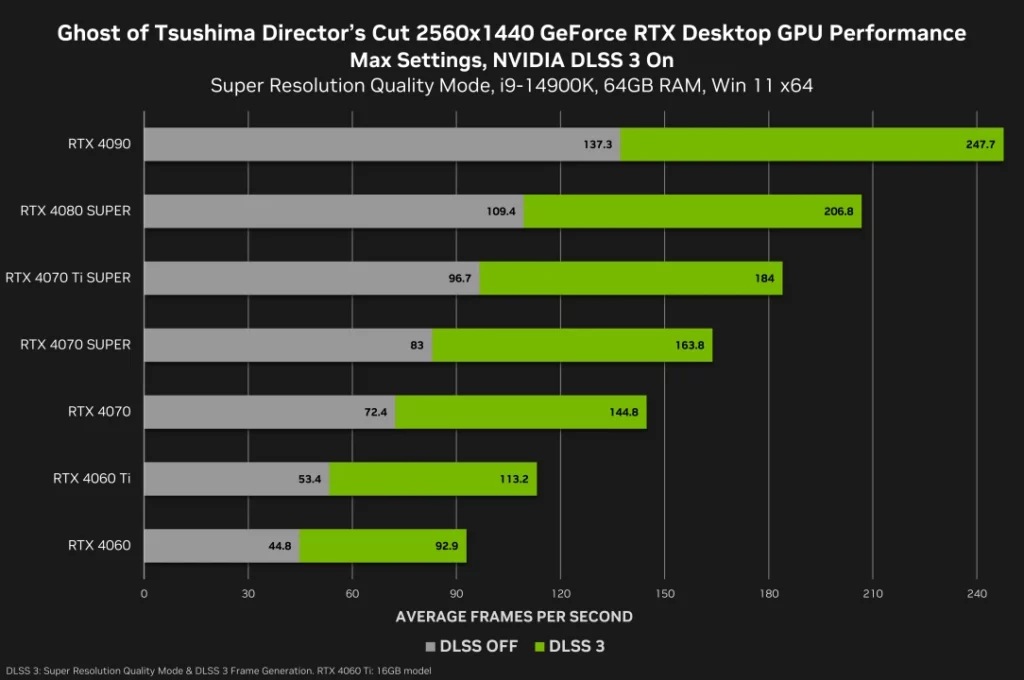 ghost of tsushima directors cut geforce rtx 2560x1440 nvidia dlss 3 desktop gpu performance