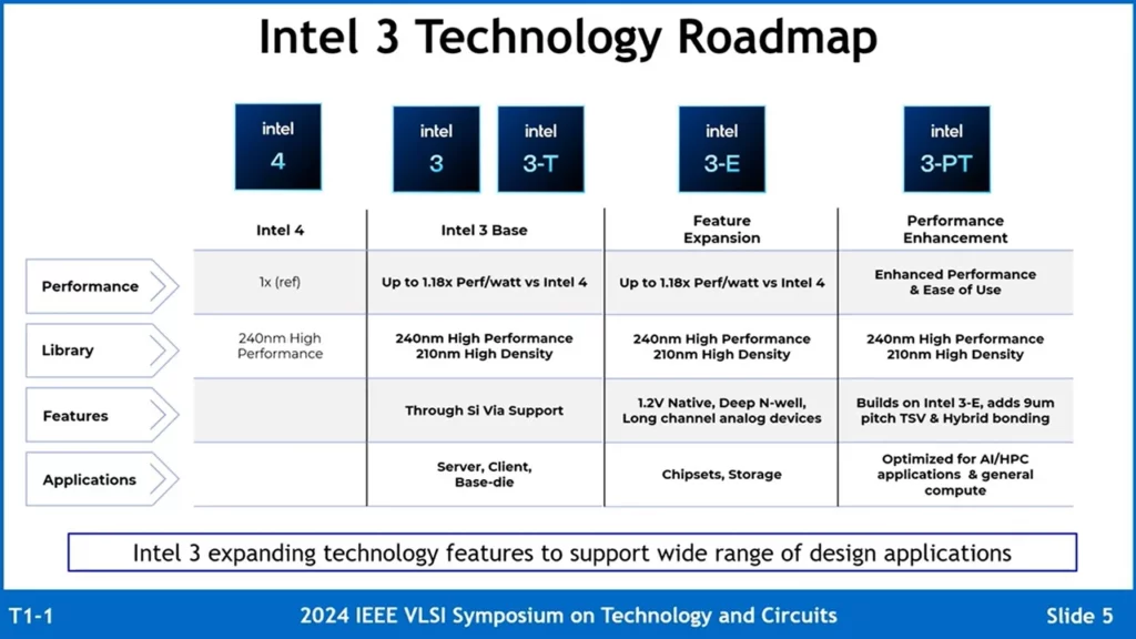 Intel 3 Process Node Detailed 2