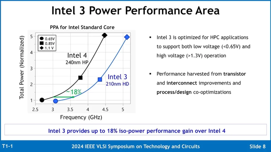 Intel 3 Process Node Detailed 4