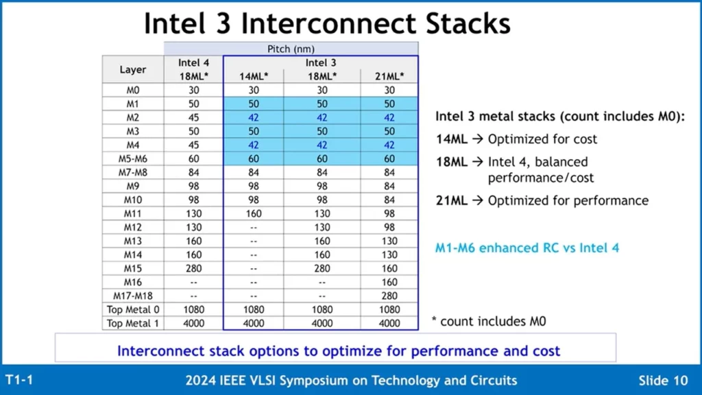 Intel 3 Process Node Detailed 6