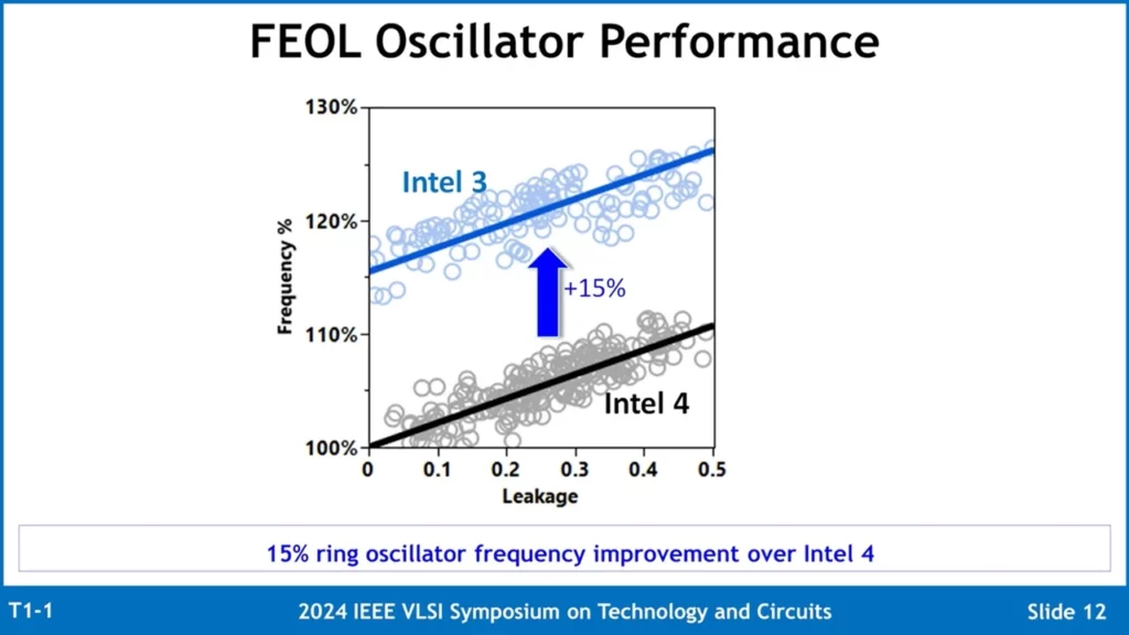 Intel 3 Process Node Detailed 7